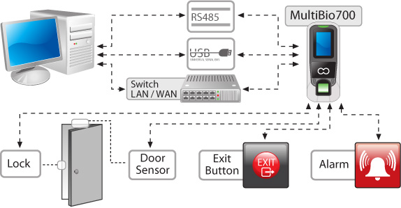 MB700_diagram1 | AVS Security